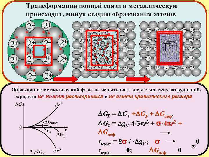 Трансформация ионной связи в металлическую происходит, минуя стадию образования атомов Образование металлической фазы не