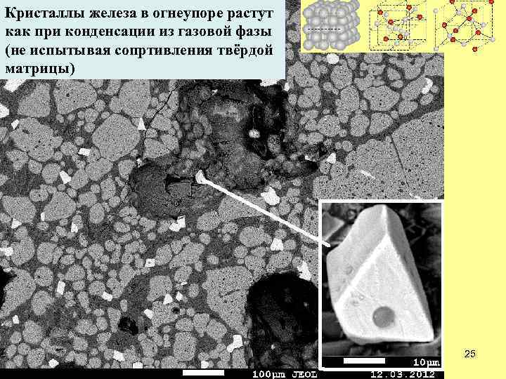 Кристаллы железа в огнеупоре растут как при конденсации из газовой фазы (не испытывая сопртивления