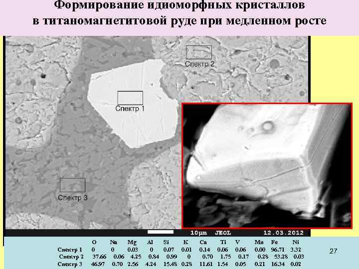 Формирование идиоморфных кристаллов в титаномагнетитовой руде при медленном росте Спектр 1 Спектр 2 Спектр