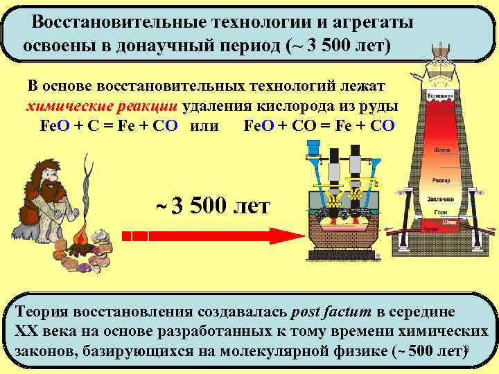 Восстановительные технологии и агрегаты освоены в донаучный период (~ 3 500 лет) В основе