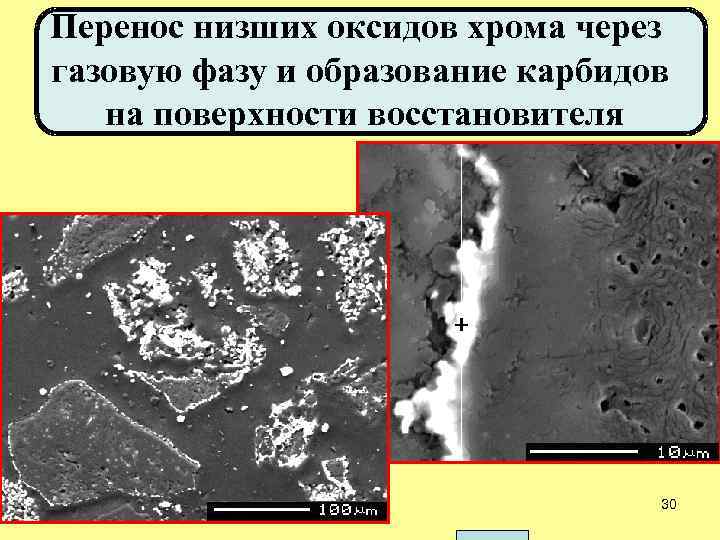 Перенос низших оксидов хрома через газовую фазу и образование карбидов на поверхности восстановителя 30