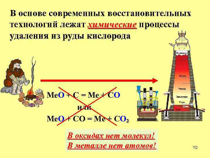 Химические процессы стали. Извлечение металлов из руд. Процесс удаления примесей из руды. Полное извлечение металлов из руд. Процесса извлечения металл.