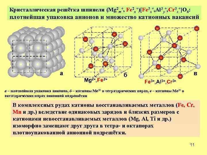 Кристаллическая решётка шпинели (Mg 2 m+, Fe 2 n+)[Fe 3 x+, Al 3 y+,