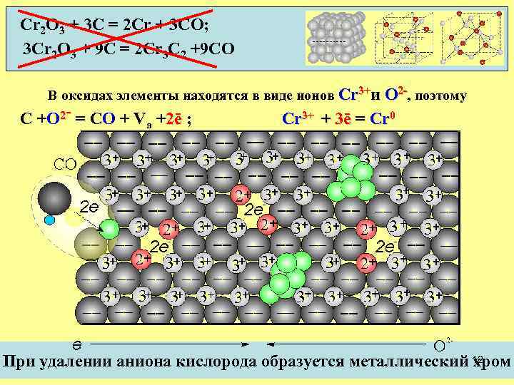 Cr 2 O 3 + 3 C = 2 Cr + 3 CO; 3