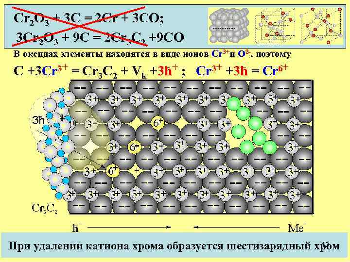 Cr 2 O 3 + 3 C = 2 Cr + 3 CO; 3