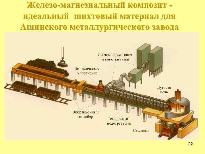 Железо-магнезиальный композит идеальный шихтовый материал для Ашинского металлургического завода 22 