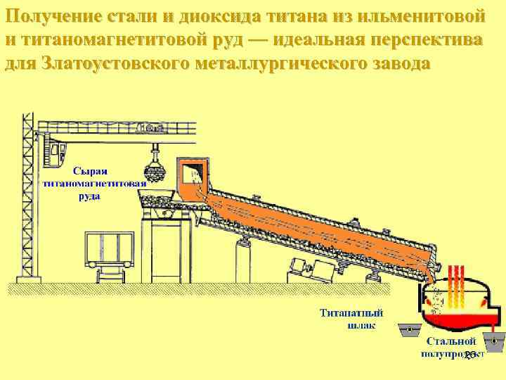 Получение стали и диоксида титана из ильменитовой и титаномагнетитовой руд –– идеальная перспектива для