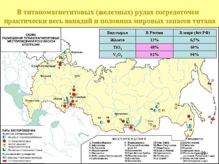 В титаномагнетитовых (железных) рудах сосредоточен практически весь ванадий и половина мировых запасов титана Вид