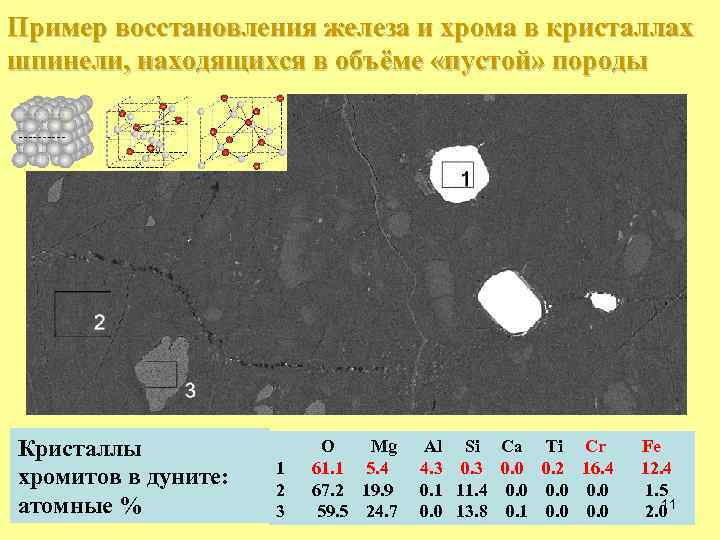 Пример восстановления железа и хрома в кристаллах шпинели, находящихся в объёме «пустой» породы Кристаллы