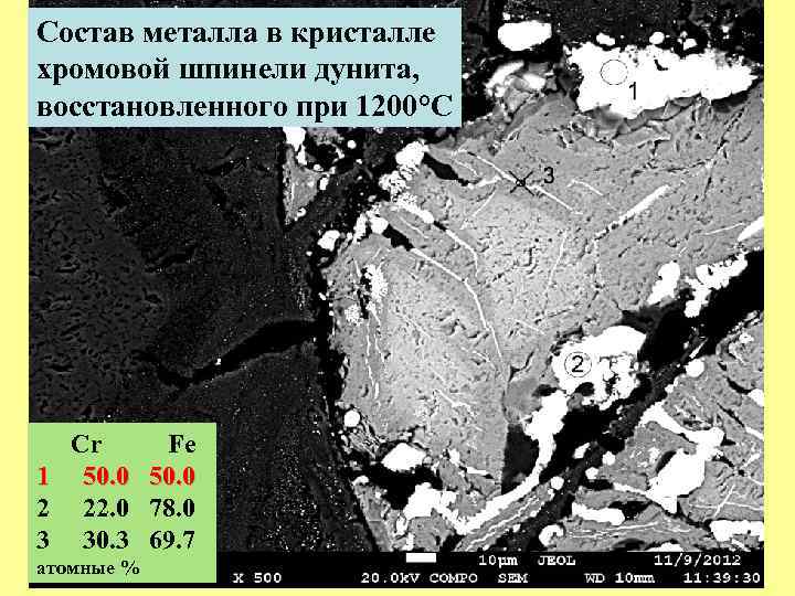 Состав металла в кристалле хромовой шпинели дунита, восстановленного при 1200°С Cr Fe 1 50.