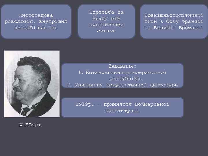 Листопадова революція, внутрішня нестабільність Боротьба за владу між політичними силами Зовнішньополітичний тиск з боку