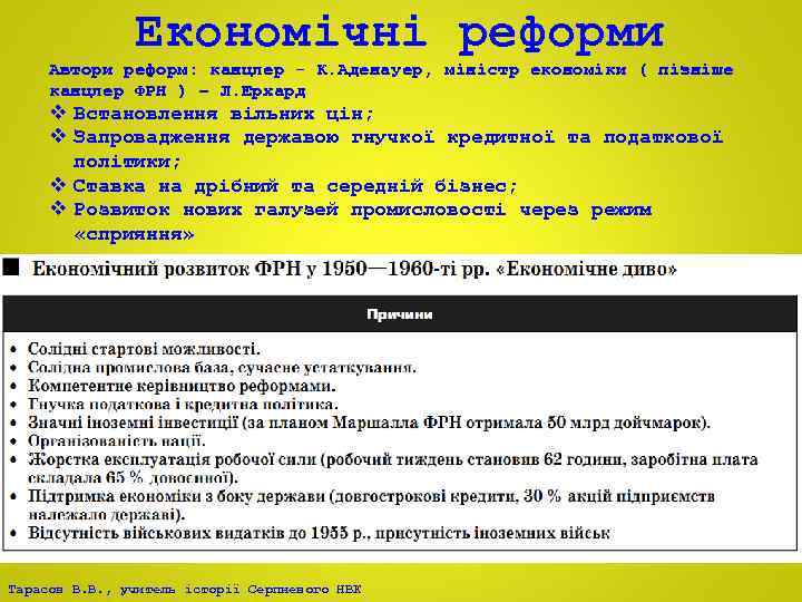 Економічні реформи Автори реформ: канцлер - К. Аденауер, міністр економіки ( пізніше канцлер ФРН