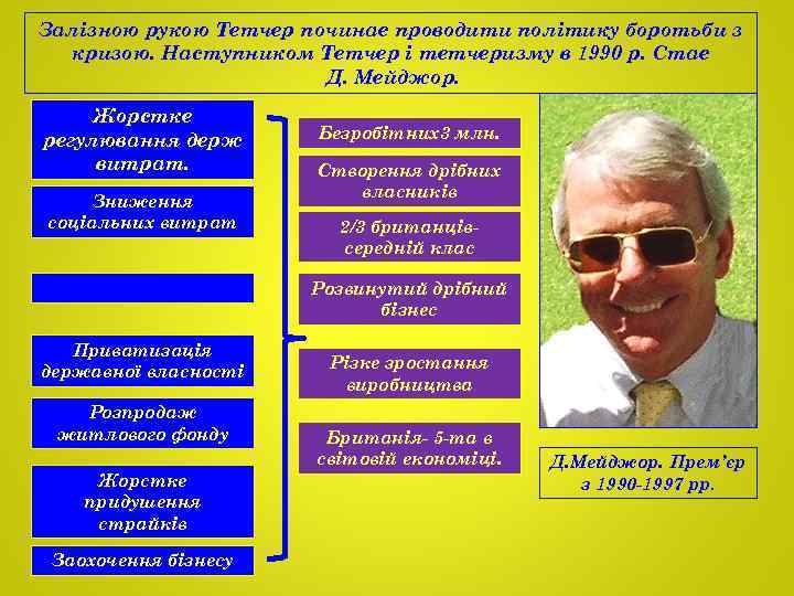 Залізною рукою Тетчер починає проводити політику боротьби з кризою. Наступником Тетчер і тетчеризму в