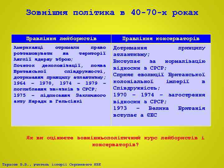 Зовнішня політика в 40 -70 -х роках Правління лейбористів Американці отримали право розташовувати на