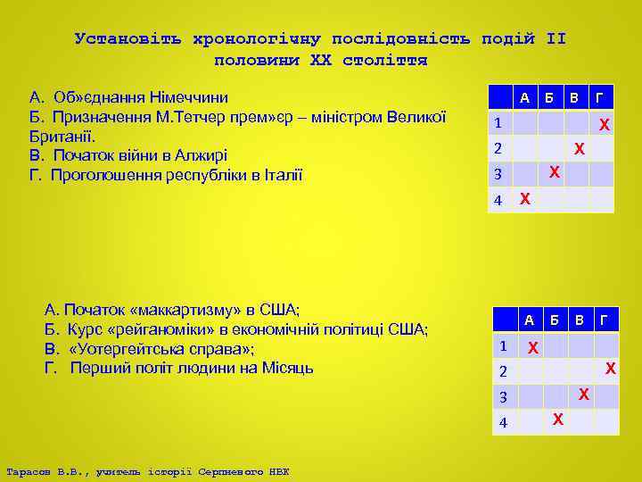 Установіть хронологічну послідовність подій ІІ половини ХХ століття А. Об» єднання Німеччини Б. Призначення