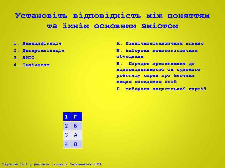 Установіть відповідність між поняттям та їхнім основним змістом 1. 2. 3. 4. Денацифікація Декартелізація