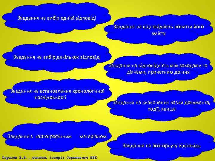 Завдання на вибір однієї відповіді Завдання на відповідність поняття його змісту Завдання на вибір