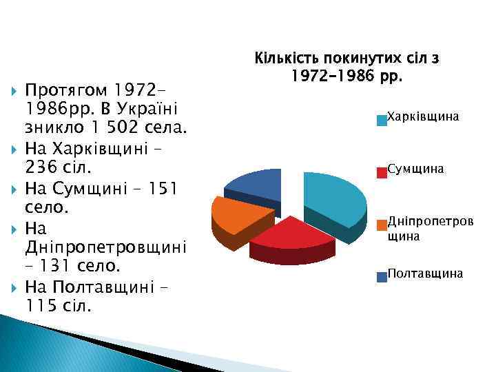  Протягом 19721986 рр. В Україні зникло 1 502 села. На Харківщині – 236