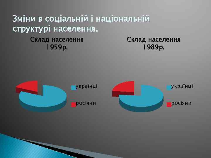 Зміни в соціальній і національній структурі населення. Склад населення 1959 р. Склад населення 1989