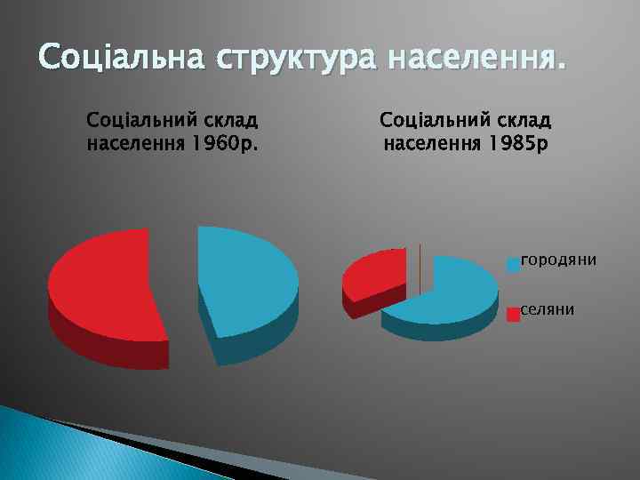 Соціальна структура населення. Соціальний склад населення 1960 р. Соціальний склад населення 1985 р городяни