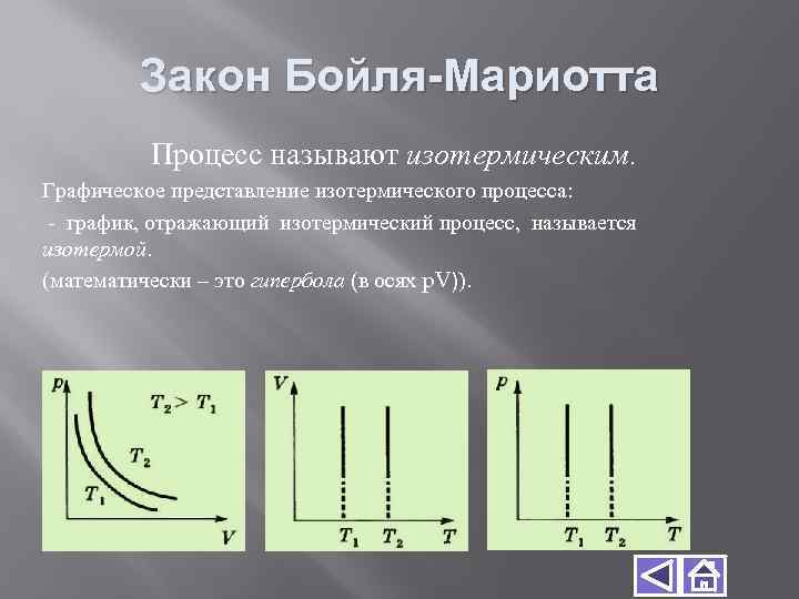 Закон Бойля-Мариотта Процесс называют изотермическим. Графическое представление изотермического процесса: - график, отражающий изотермический процесс,