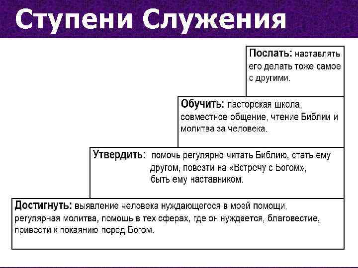 Ступени Служения 