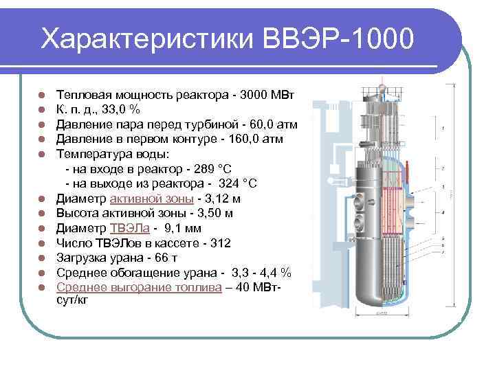 Характеристики ВВЭР-1000 Тепловая мощность реактора - 3000 МВт К. п. д. , 33, 0