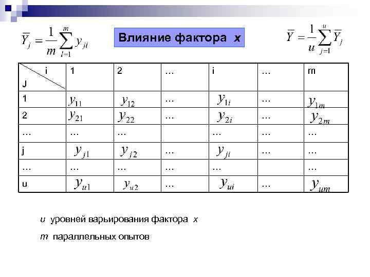 Влияние фактора x i 1 2 … i … m J 1 … …