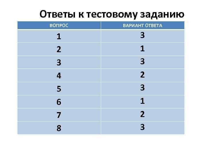 Ответы к тестовому заданию ВОПРОС ВАРИАНТ ОТВЕТА 1 2 3 4 5 6 7