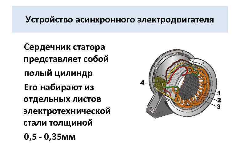 Устройство асинхронного электродвигателя Сердечник статора представляет собой полый цилиндр Его набирают из отдельных листов