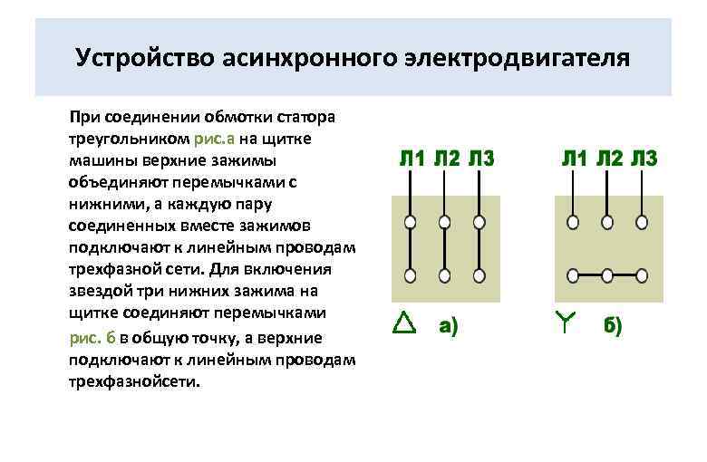 Устройство асинхронного электродвигателя При соединении обмотки статора треугольником рис. а на щитке машины верхние