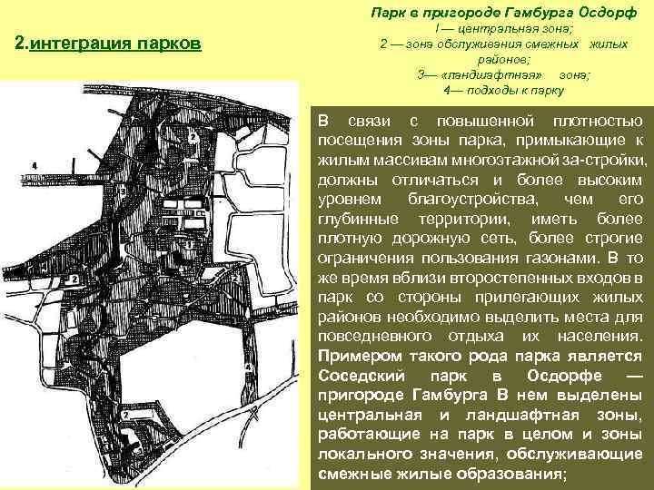 Парк в пригороде Гамбурга Осдорф 2. интеграция парков I — центральная зона; 2 —