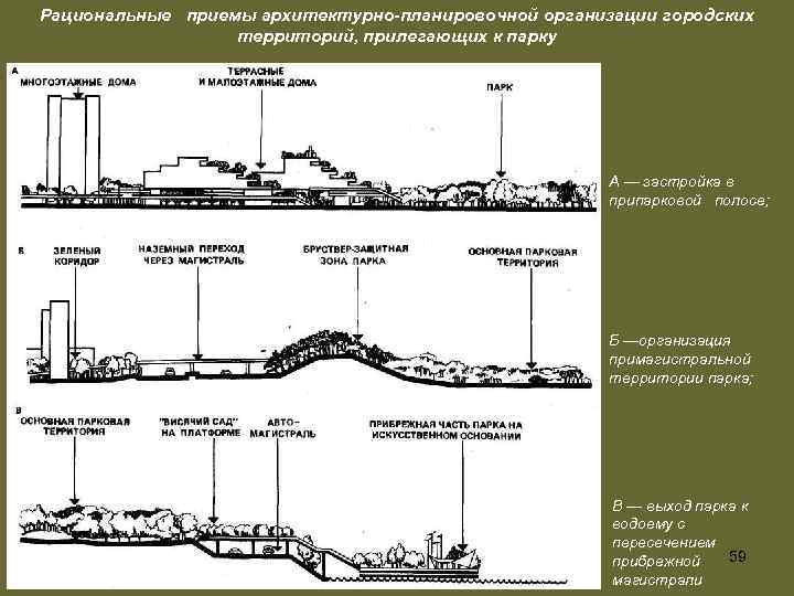 Рациональные приемы архитектурно-планировочной организации городских территорий, прилегающих к парку А — застройка в припарковой