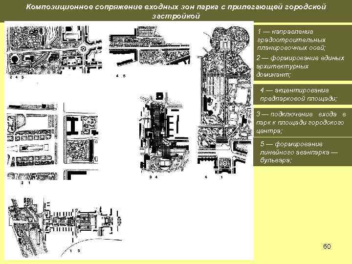 Композиционное сопряжение входных зон парка с прилегающей городской застройкой 1 — направление градостроительных планировочных