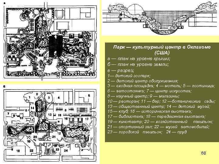 Парк — культурный центр в Оклахоме (США) а — план на уровне крыши; б