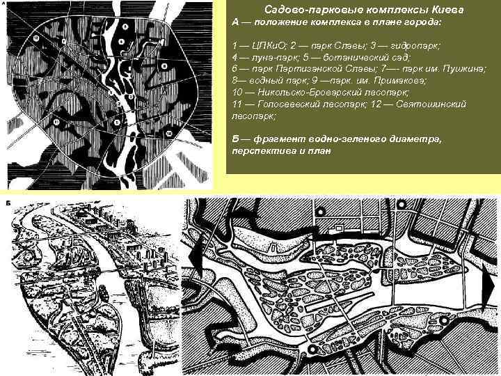 Садово-парковые комплексы Киева А — положение комплекса в плане города: 1 — ЦПКи. О;