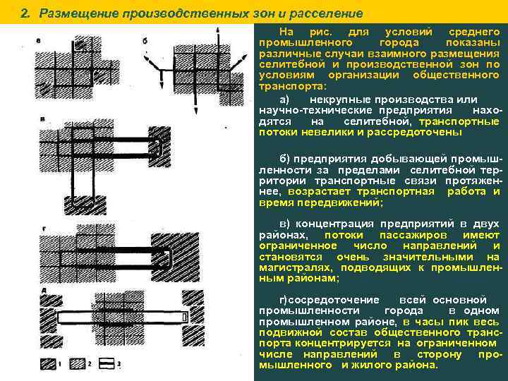 2. Размещение производственных зон и расселение На рис. для условий среднего промышленного города показаны