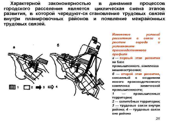 Характерной закономерностью в динамике процессов городского расселения является циклическая смена этапов развития, в которой