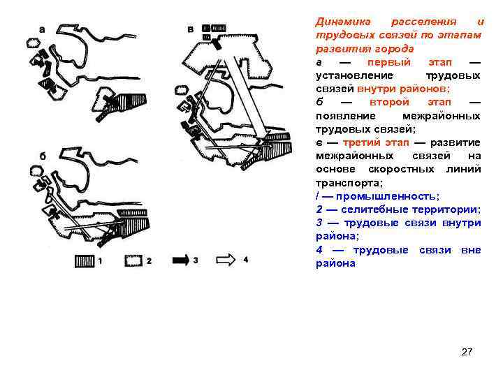 Динамика расселения и трудовых связей по этапам развития города а — первый этап —
