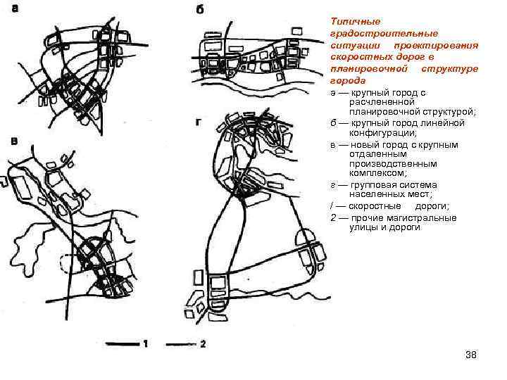 Типичные градостроительные ситуации проектирования скоростных дорог в планировочной структуре города а — крупный город