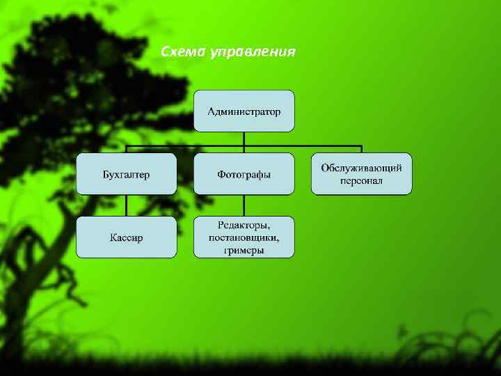 Схема управления 