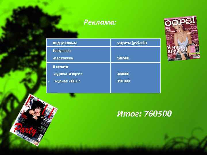Реклама: Вид рекламы Наружная -перетяжка 146500 В печати журнал «Oops!» - затраты (рублей) 304000