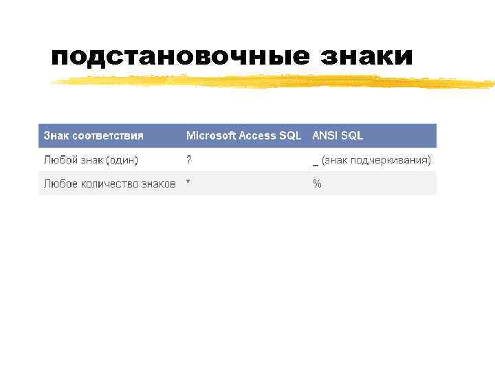 подстановочные знаки 