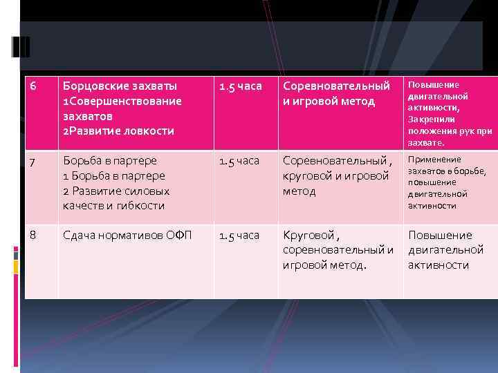 6 Борцовские захваты 1 Совершенствование захватов 2 Развитие ловкости 1. 5 часа Соревновательный и