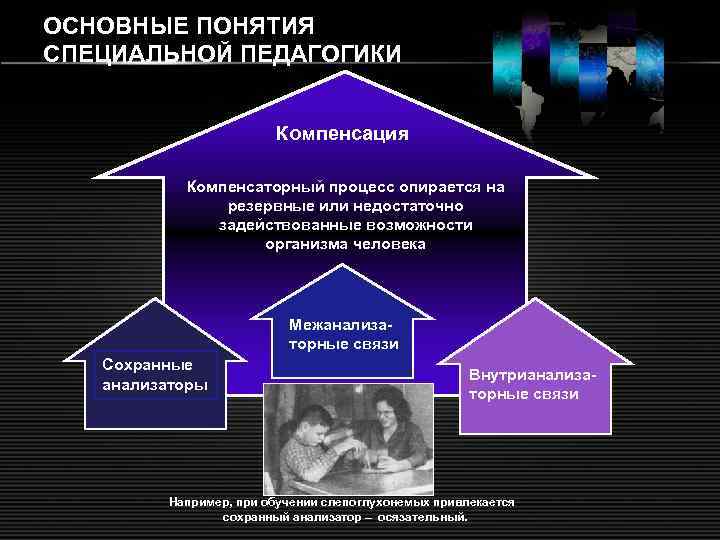 ОСНОВНЫЕ ПОНЯТИЯ СПЕЦИАЛЬНОЙ ПЕДАГОГИКИ Компенсация Компенсаторный процесс опирается на резервные или недостаточно задействованные возможности