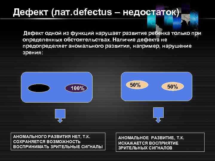 Дефект (лат. defectus – недостаток) Дефект одной из функций нарушает развитие ребенка только при