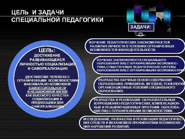 ЦЕЛЬ И ЗАДАЧИ СПЕЦИАЛЬНОЙ ПЕДАГОГИКИ ЗАДАЧИ: ЦЕЛЬ: ДОСТИЖЕНИЕ РАЗВИВАЮЩЕЙСЯ ЛИЧНОСТЬЮ СОЦИАЛИЗАЦИИ И САМОРЕАЛИЗАЦИИ (ДОСТИЖЕНИЕ
