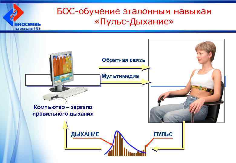 Биологическая обратная связь презентация