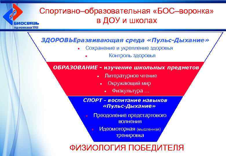 Спортивно–образовательная «БОС–воронка» в ДОУ и школах ЗДОРОВЬЕразвивающая среда «Пульс-Дыхание» l Сохранение и укрепление здоровья