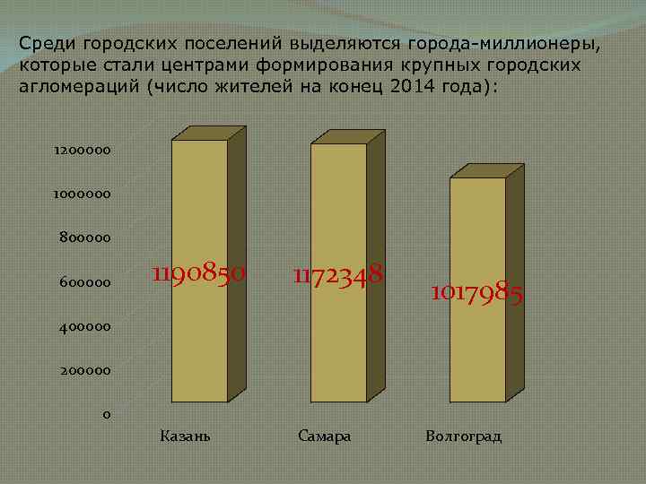 Какие города миллионеры в поволжье. Занятость населения Поволжья. Города миллионеры. Поволжье население городское.